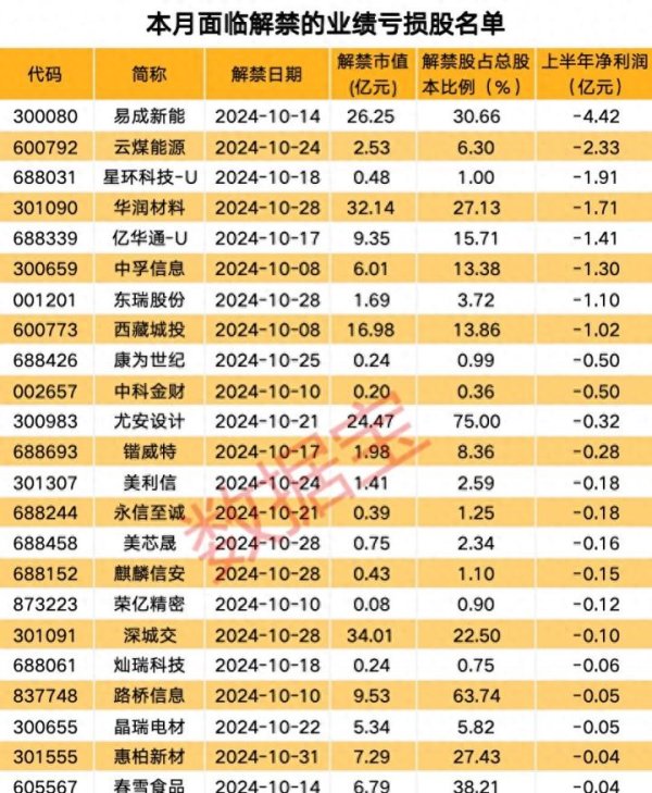 云开体育解禁意味着大鼓舞可能会抛脱手中的股票套现-开云平台皇马赞助商(中国)官方入口