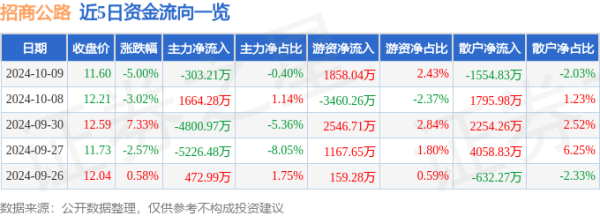 云开体育公司主营收入59.84亿元-开云平台皇马赞助商(中国)官方入口