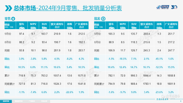 开云体育　　其中新动力乘用车9月份零销量达112.3万辆-开云平台皇马赞助商(中国)官方入口