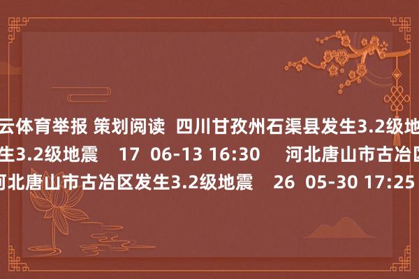 开云体育举报 策划阅读  四川甘孜州石渠县发生3.2级地震四川甘孜州石渠县发生3.2级地震    17  06-13 16:30     河北唐山市古冶区发生3.2级地震河北唐山市古冶区发生3.2级地震    26  05-30 17:25     河北唐山市滦州市隔邻发生3.4级傍边地震河北唐山市滦州市隔邻发生3.4级傍边地震    23  05-30 17:22     新疆阿克苏地区库车市发